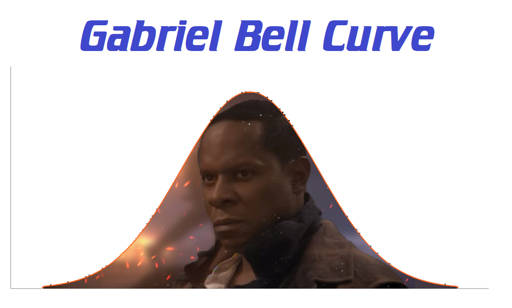 The chances of a society experiencing rapid societal change are never zero. The chances for it occuring increase for each Starfleet officer stuck in the past with you. This can be seen in the following graph: